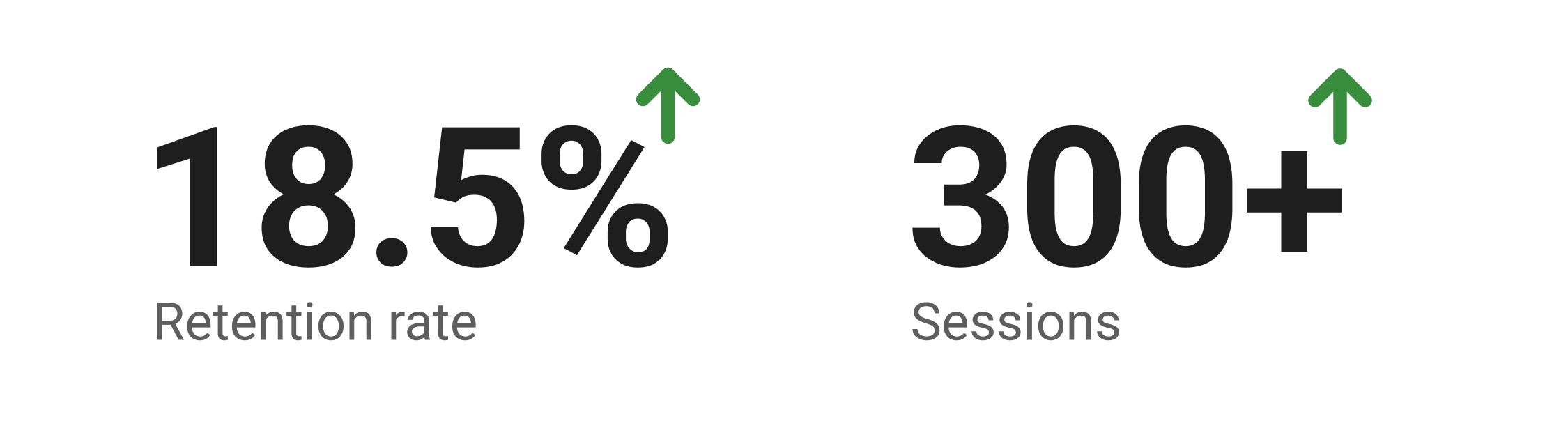 Success path of the business (1)