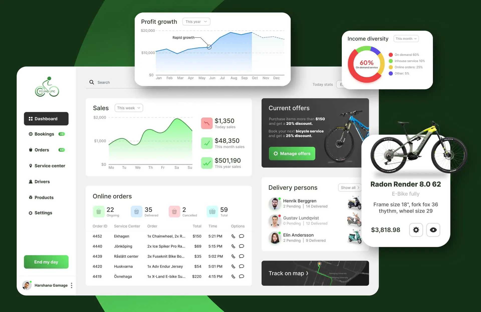 Case study - Cycling Life SAS admin web application UI UX design by Harshana Gamage